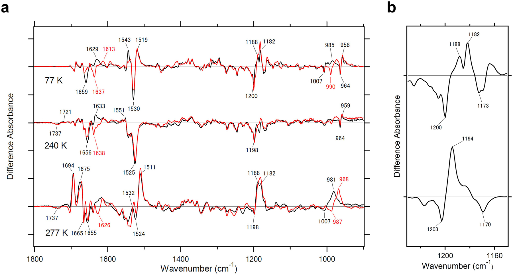 Extended Data Fig. 8 |