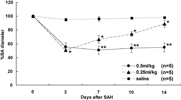 Fig 3.