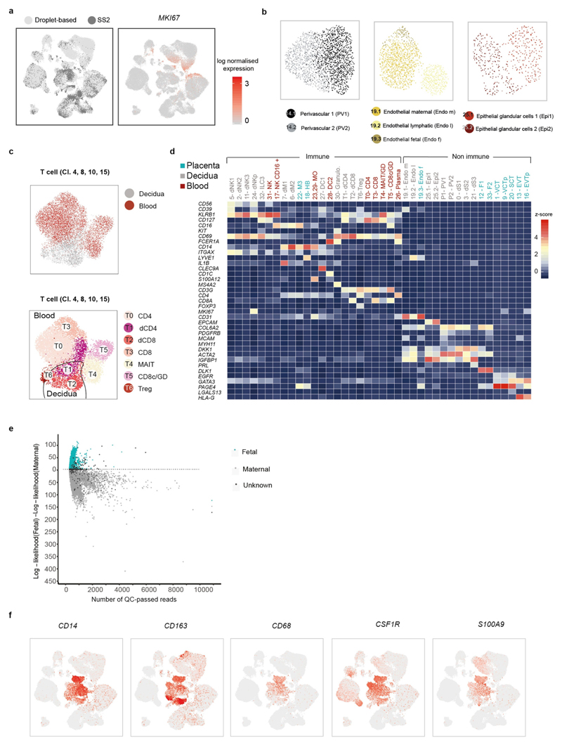 Extended Data Fig. 3