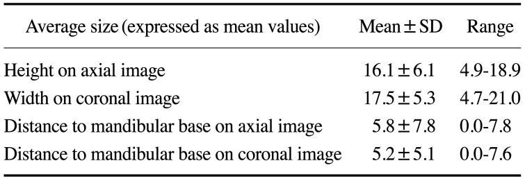 graphic file with name isd-51-81-i002.jpg