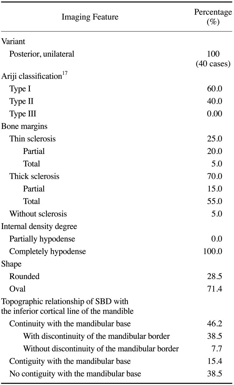 graphic file with name isd-51-81-i001.jpg