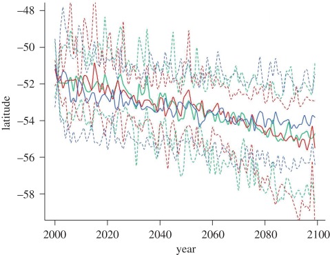 Figure 3.