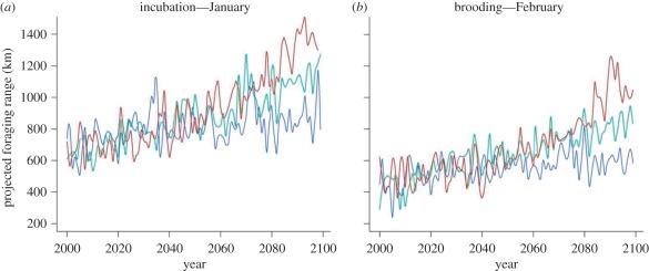 Figure 4.