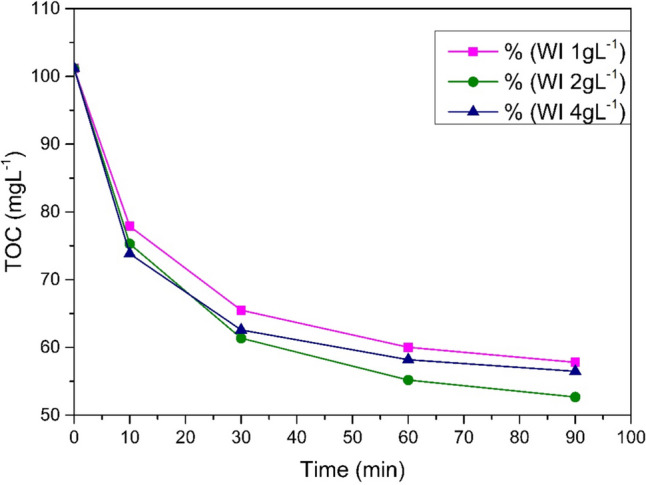 Fig. 3