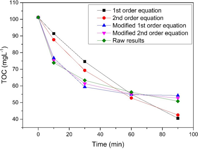 Fig. 6