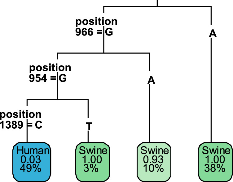 FIG 3