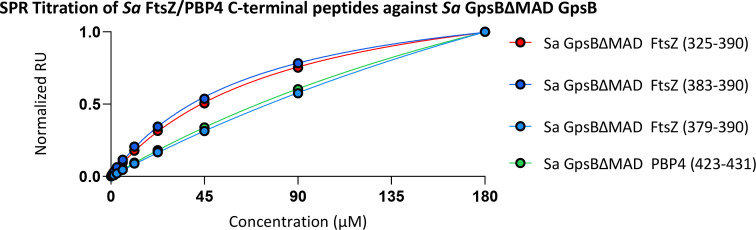 Figure 4—figure supplement 2.