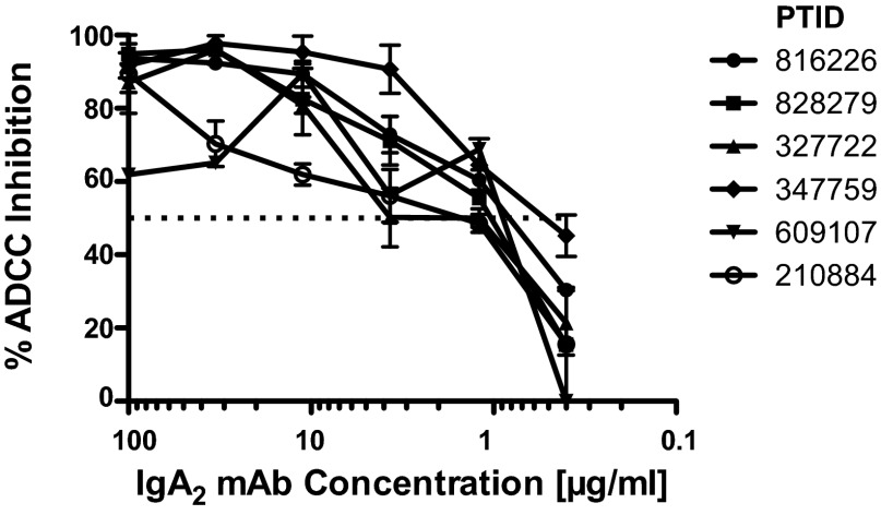 Fig. 6.