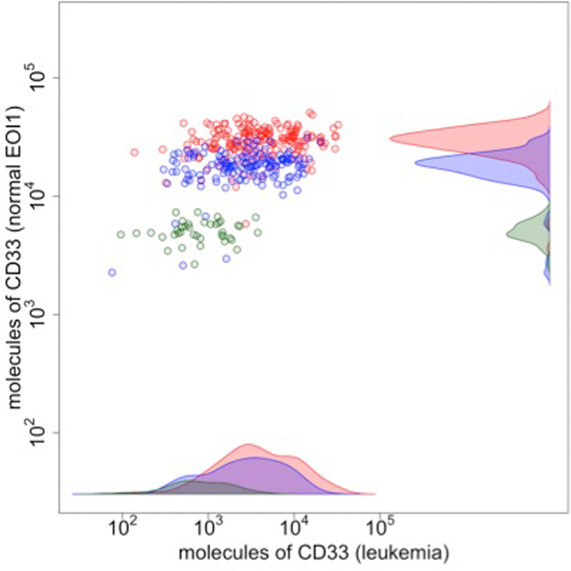 Figure 1: