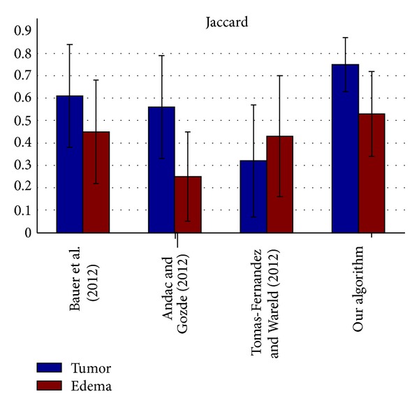 Figure 11