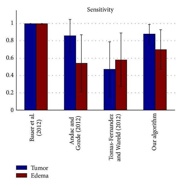 Figure 12