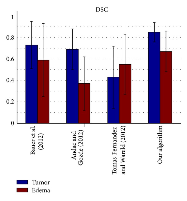 Figure 10