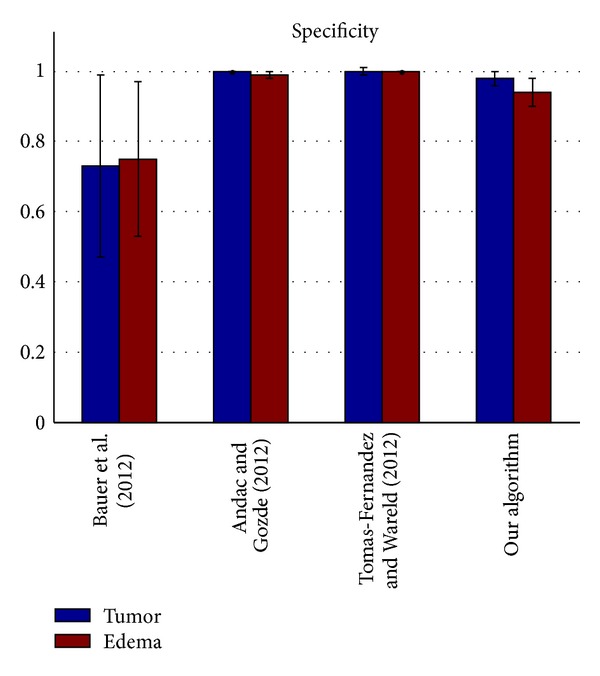 Figure 13