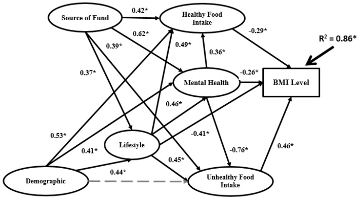 Figure 7