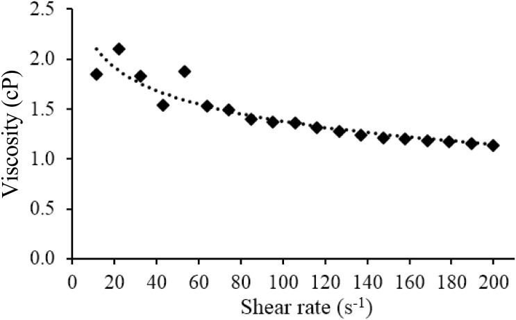 Fig 5