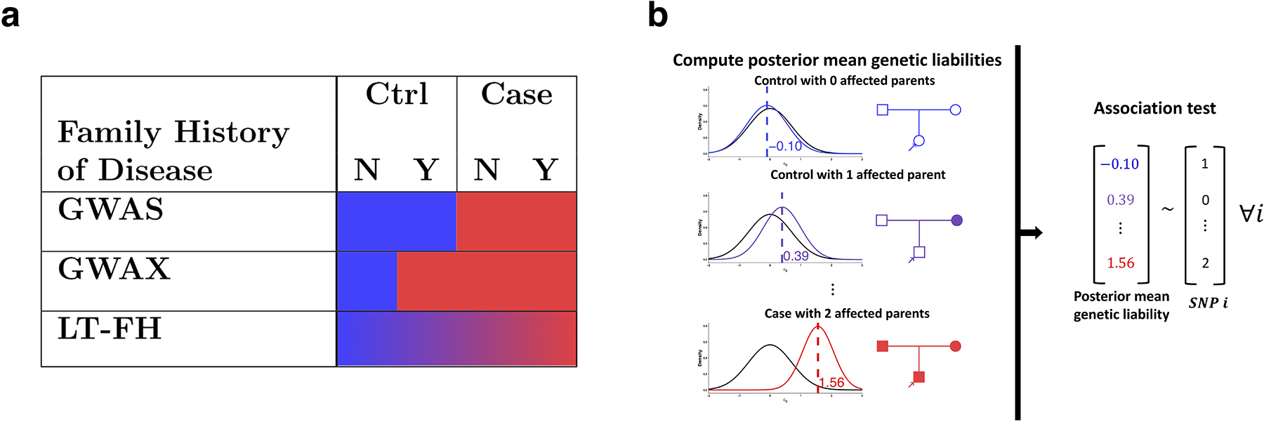 Figure 1: