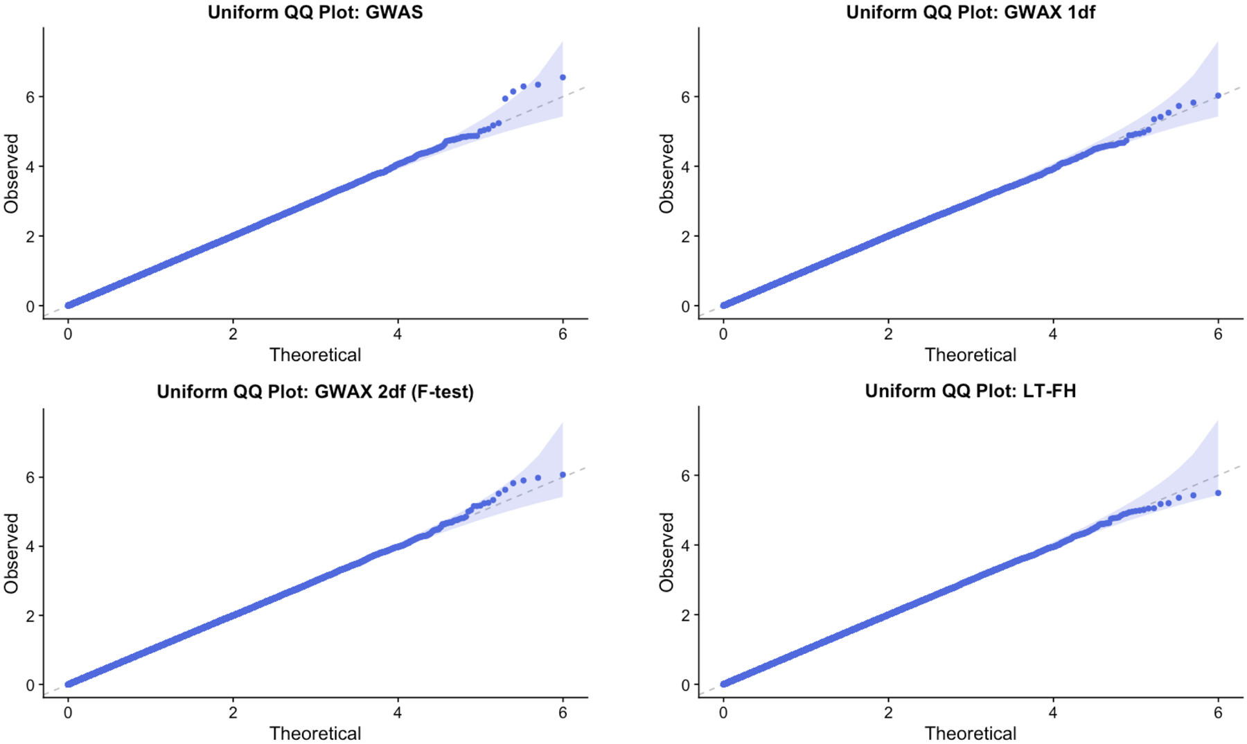 Extended Data Fig. 1