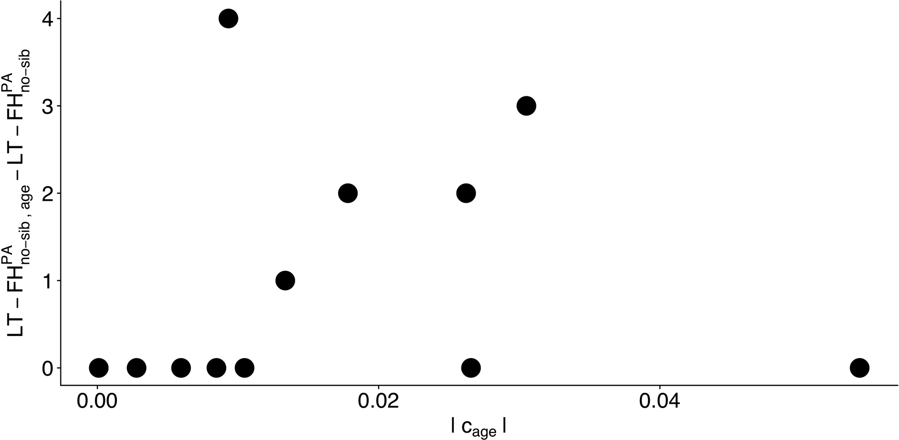 Extended Data Fig. 3