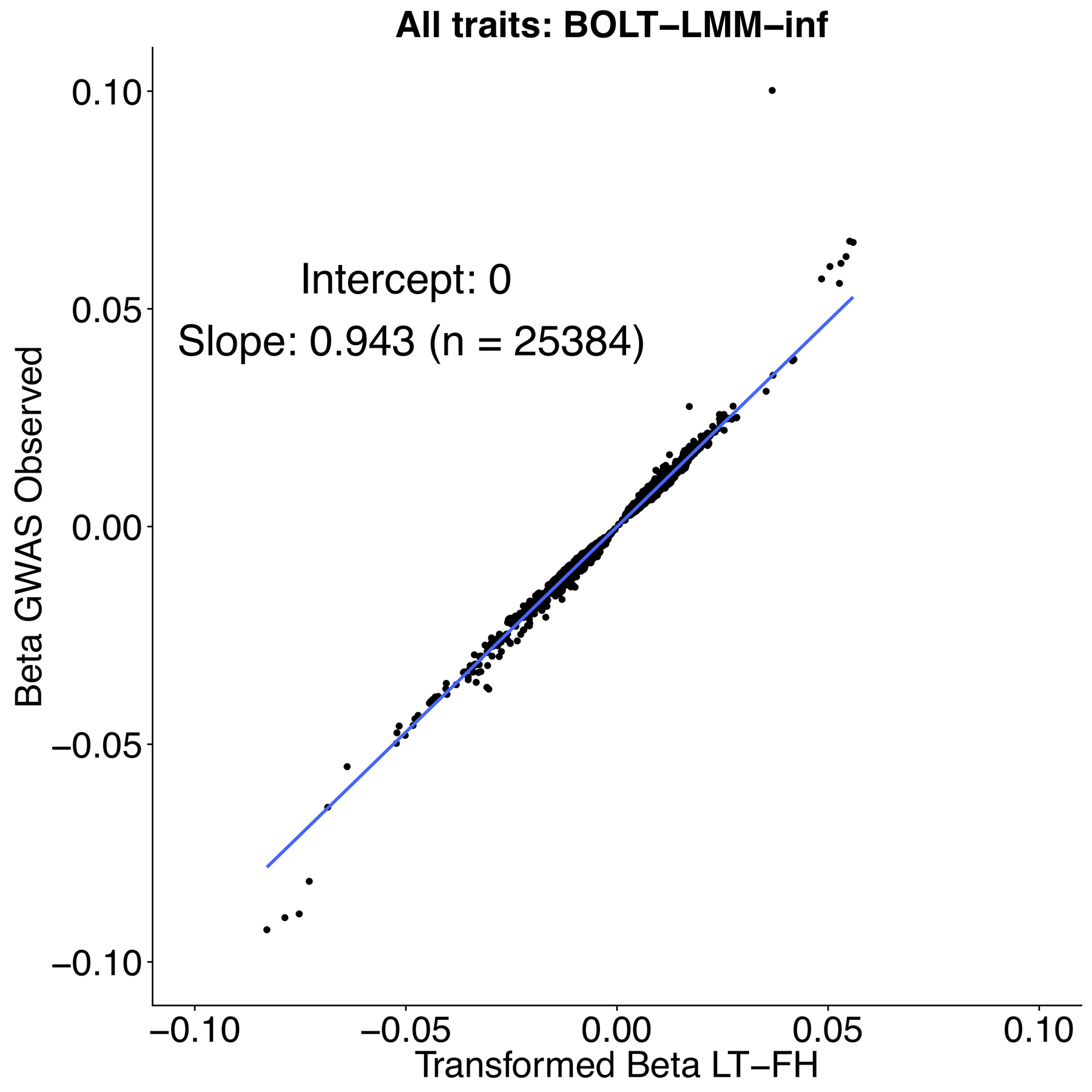 Extended Data Fig. 5