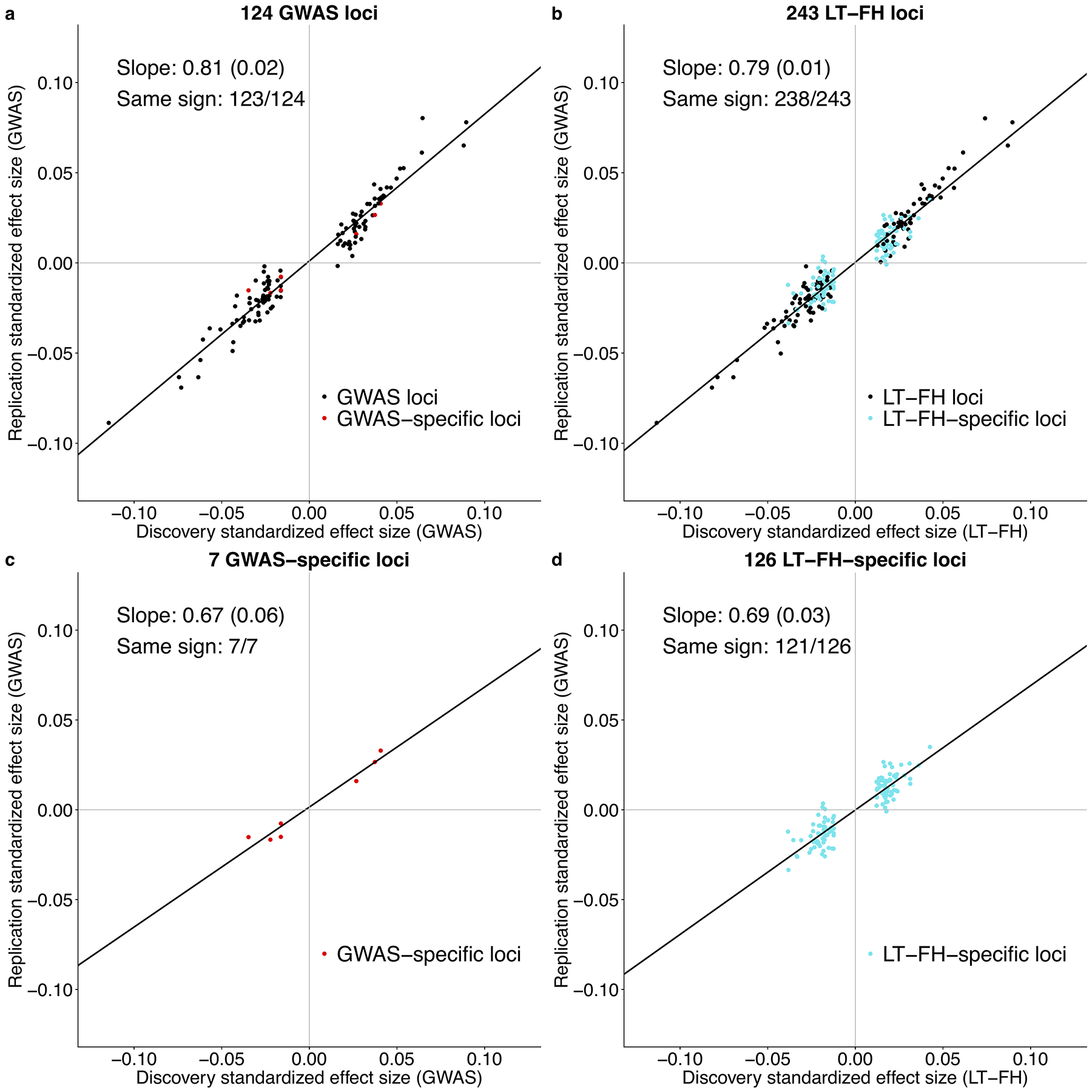 Figure 4: