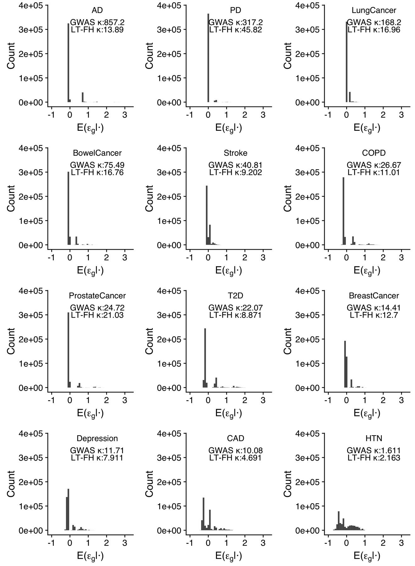 Extended Data Fig. 2