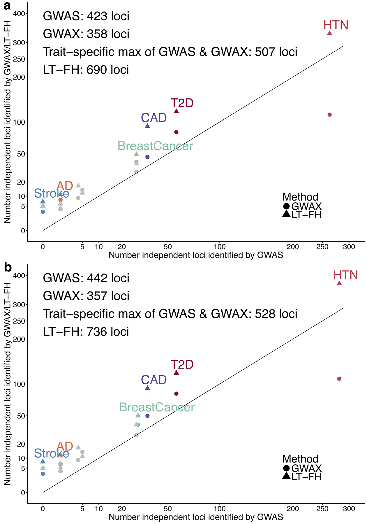 Figure 3: