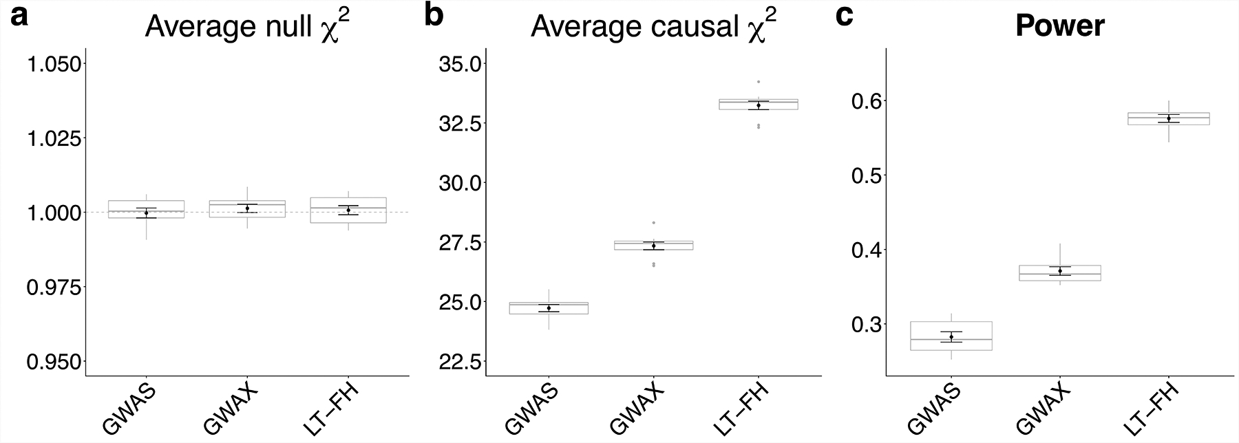 Figure 2: