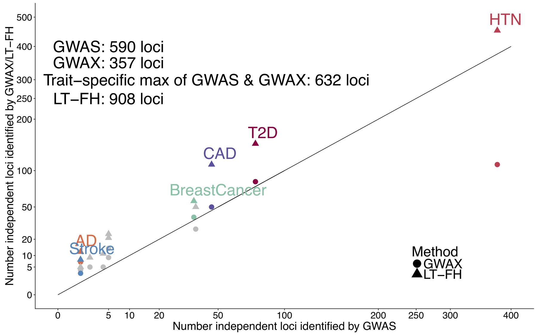 Extended Data Fig. 4