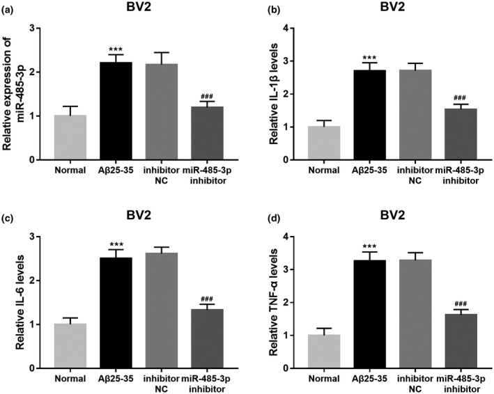 FIGURE 4