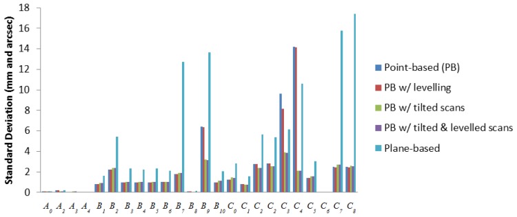 Figure 15.