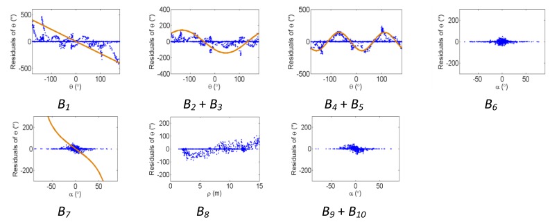 Figure 9.