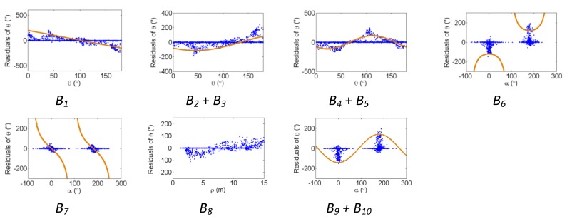 Figure 12.