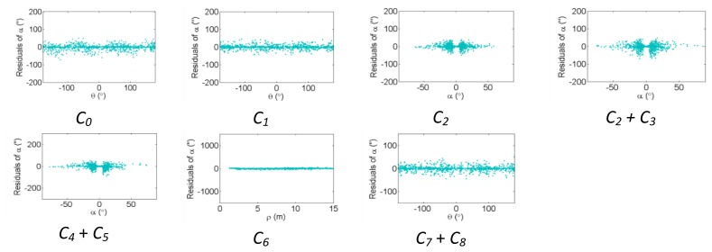 Figure 10.