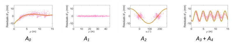 Figure 11.