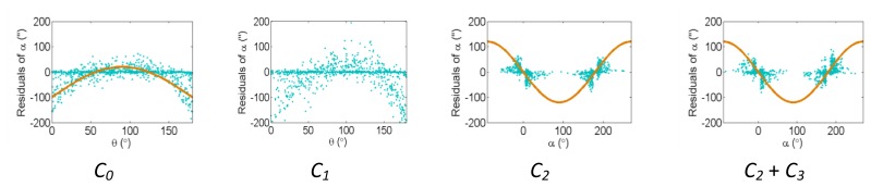 Figure 13.