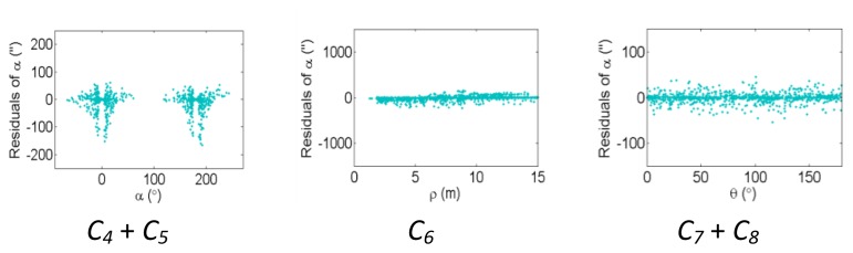 Figure 13.