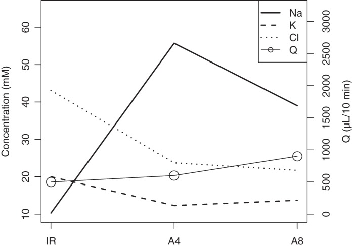 Fig. 4.