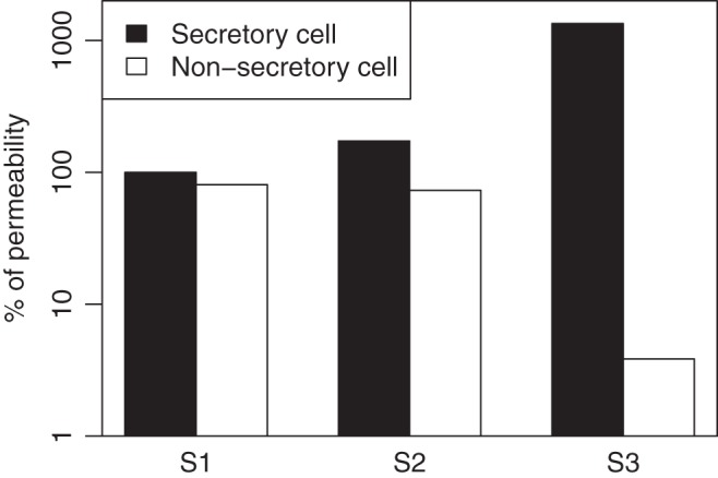 Fig. 9.