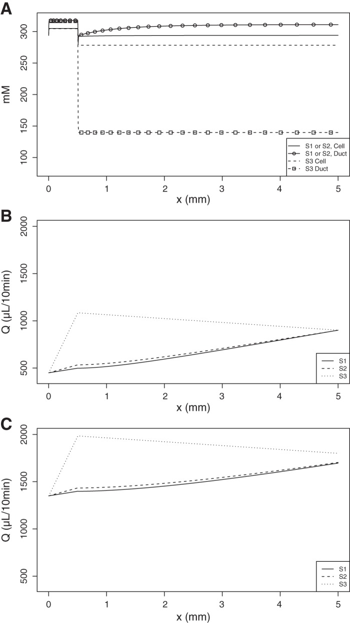 Fig. 8.