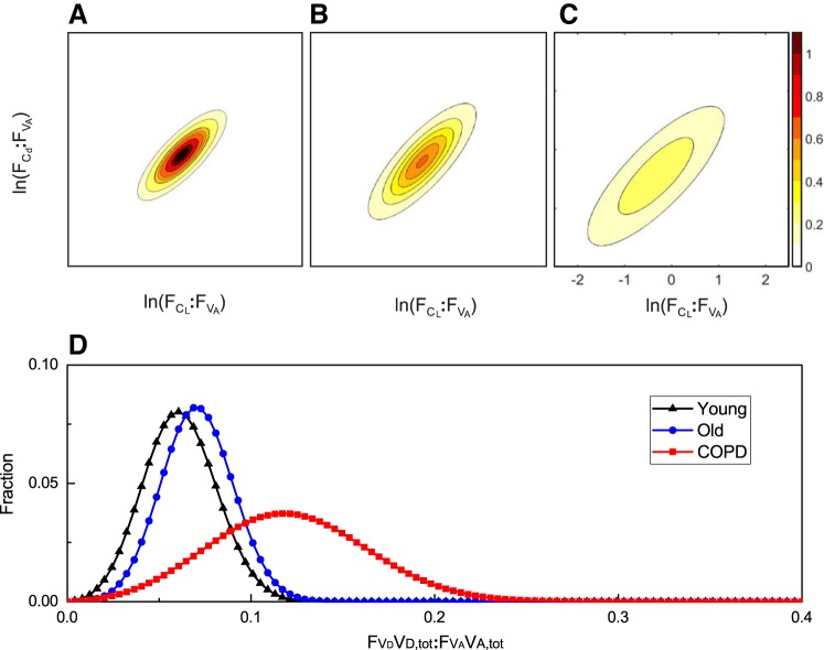 Fig. 7.