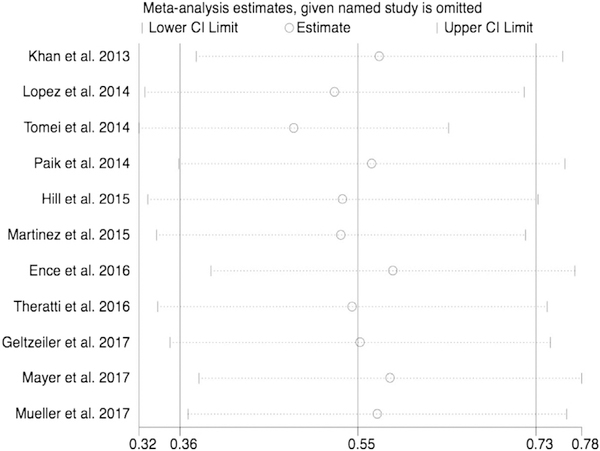 Fig. 4 –