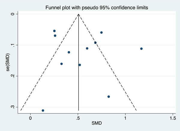 Fig. 2 –