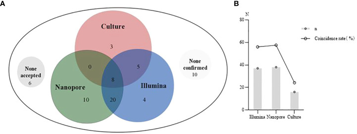 Figure 4