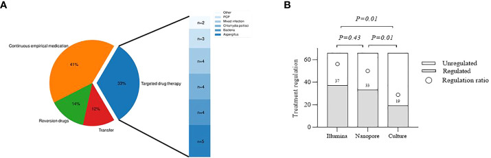 Figure 6