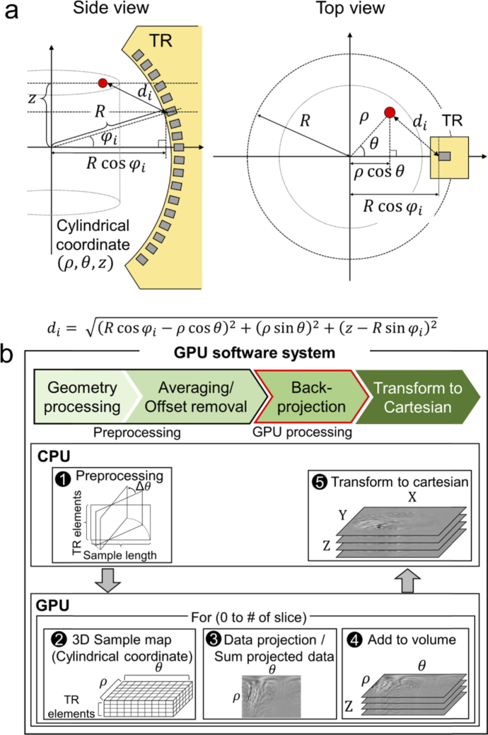 Fig. 2.