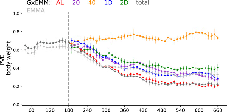 Figure 4—figure supplement 4.