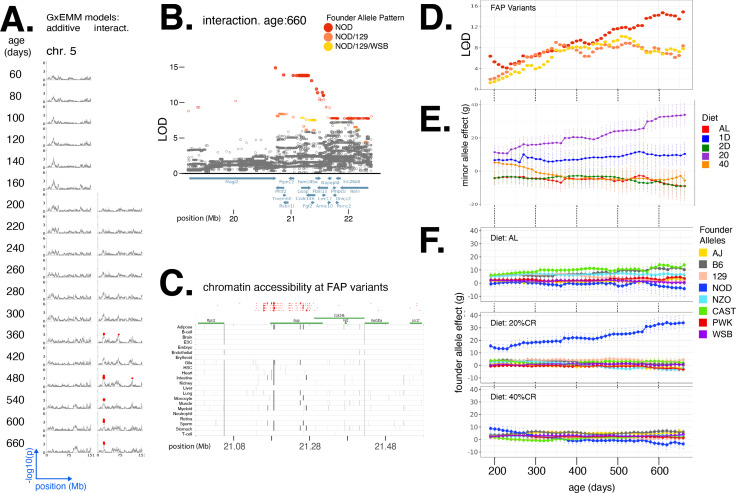 Figure 7—figure supplement 1.