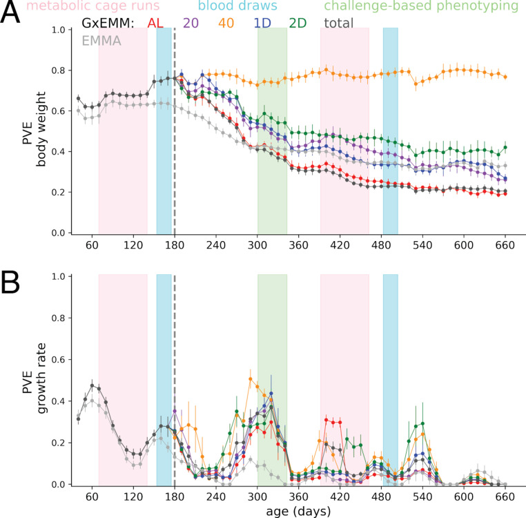 Figure 4—figure supplement 2.