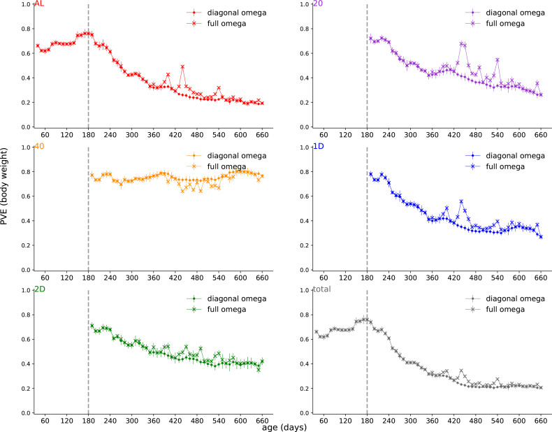 Figure 4—figure supplement 5.