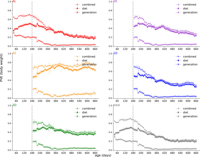 Figure 4—figure supplement 6.